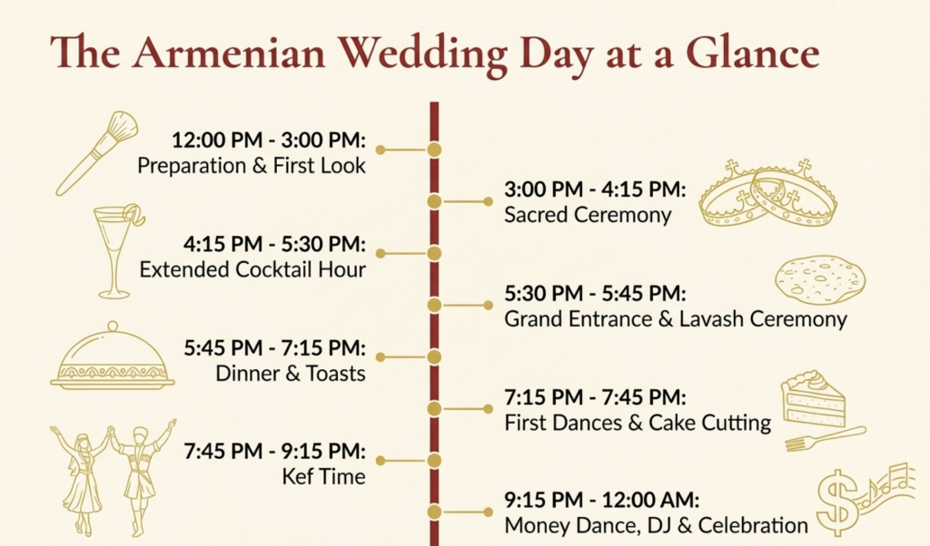 armenian wedding day